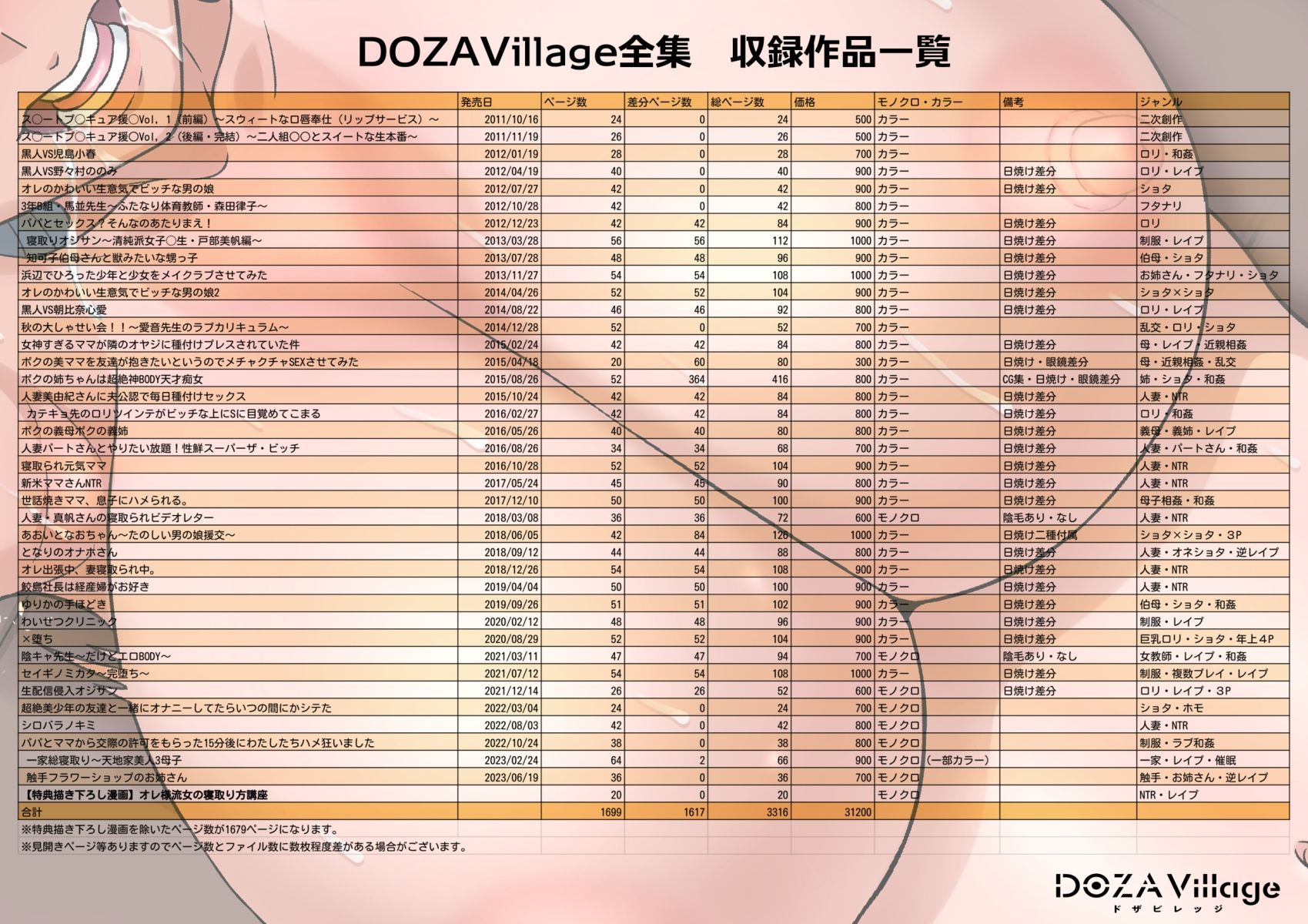 DOZAVillage全集